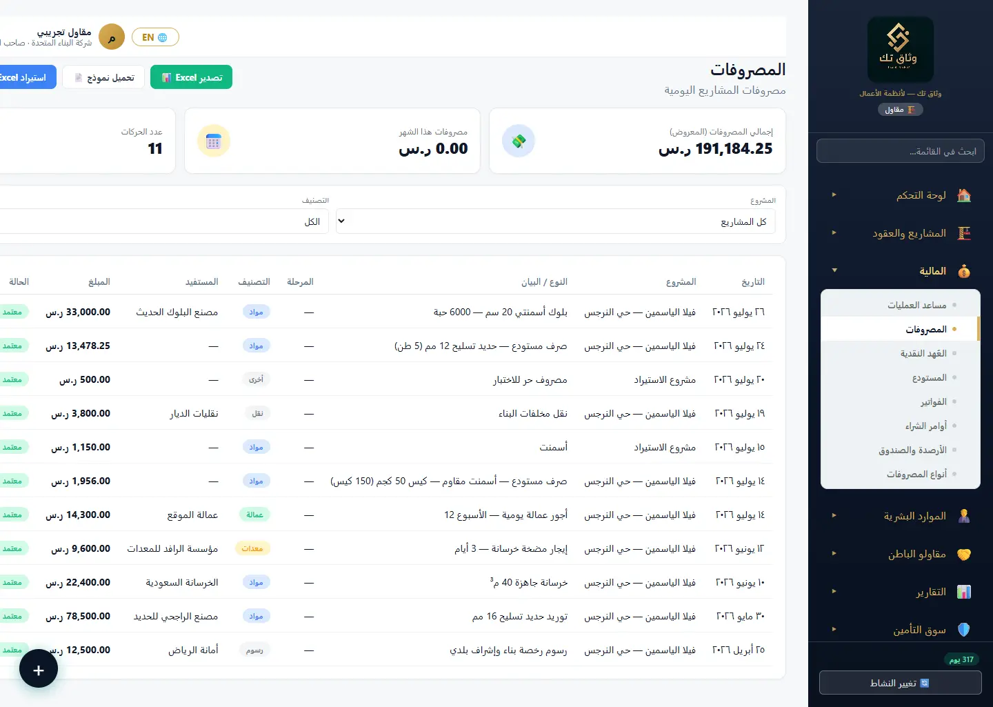 المصروفات