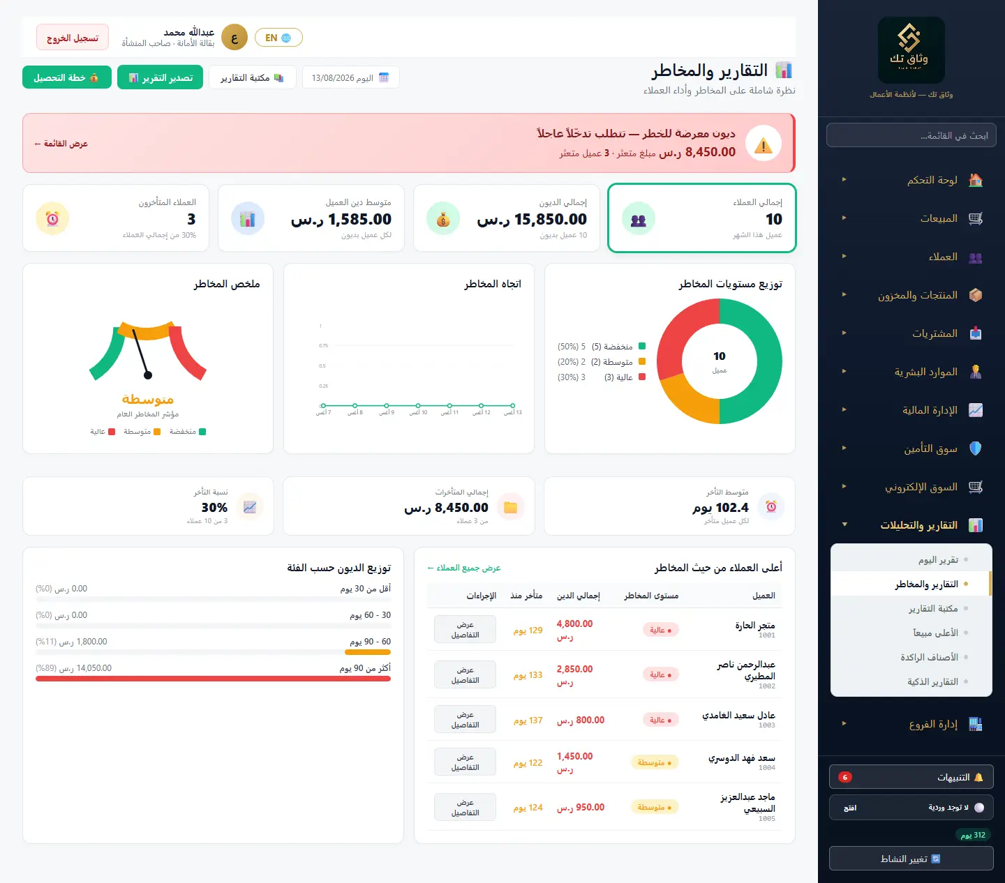 التقارير والمخاطر
